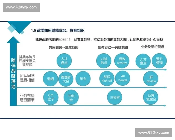 以教练培训为核心驱动组织人才成长与绩效提升的系统化实践路径 以教练培训为核心驱动组织人才成长与绩效提升的系统化实践路径