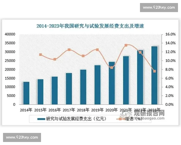 以用户体验为核心的综合在线服务创新与发展新模式探索前沿趋势研究