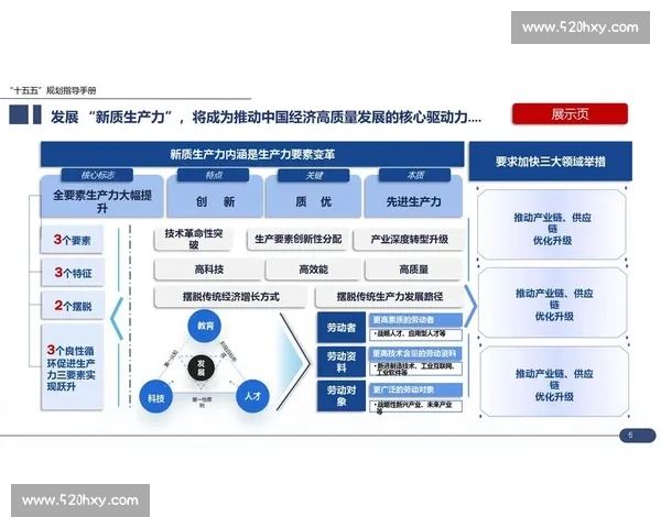 以长期价值为导向的企业品牌战略升级与竞争力塑造路径研究 以长期价值为导向的企业品牌战略升级与竞争力塑造路径研究