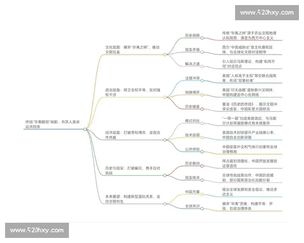 以对位焦点为核心重构复杂系统中的认知与结构关系研究新范式探索