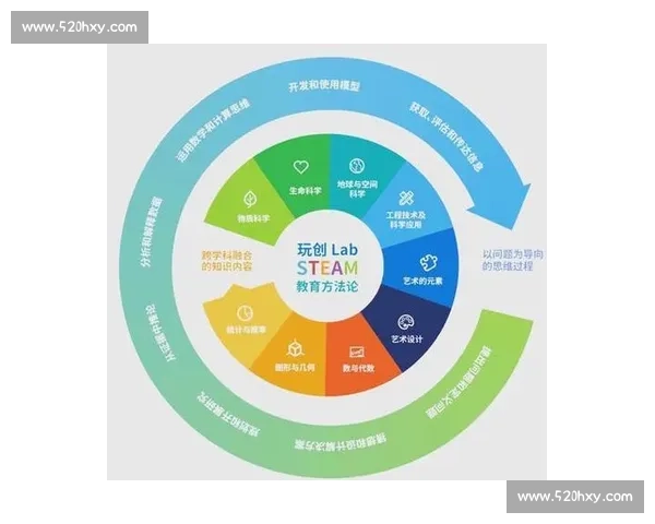 打造权威专业引领趋势的足球行业门户平台新生态体系建设发展蓝图