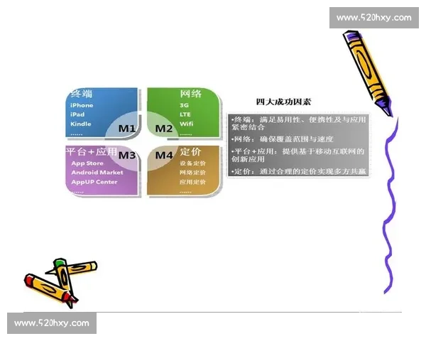互联网思维驱动下的创新模式与发展趋势分析与展望 互联网思维驱动下的创新模式与发展趋势分析与展望