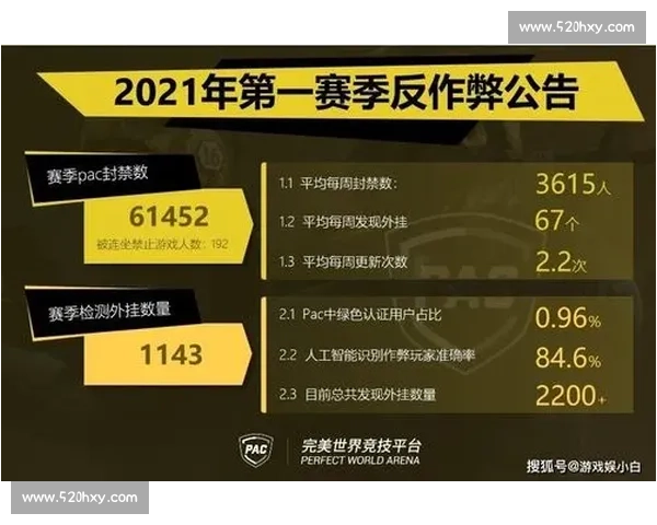 基于人工智能技术的反作弊机制设计与优化策略研究 基于人工智能技术的反作弊机制设计与优化策略研究