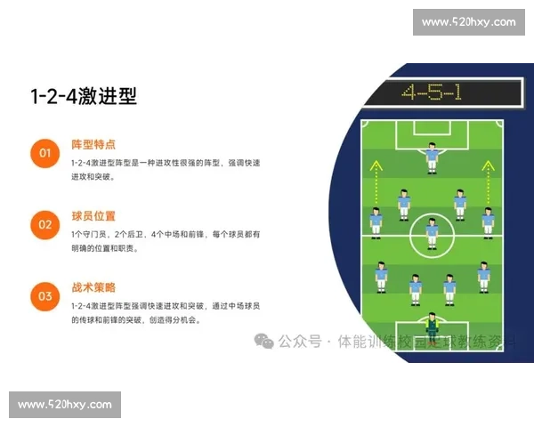 预选赛制下球队晋级策略与比赛公平性研究 预选赛制下球队晋级策略与比赛公平性研究